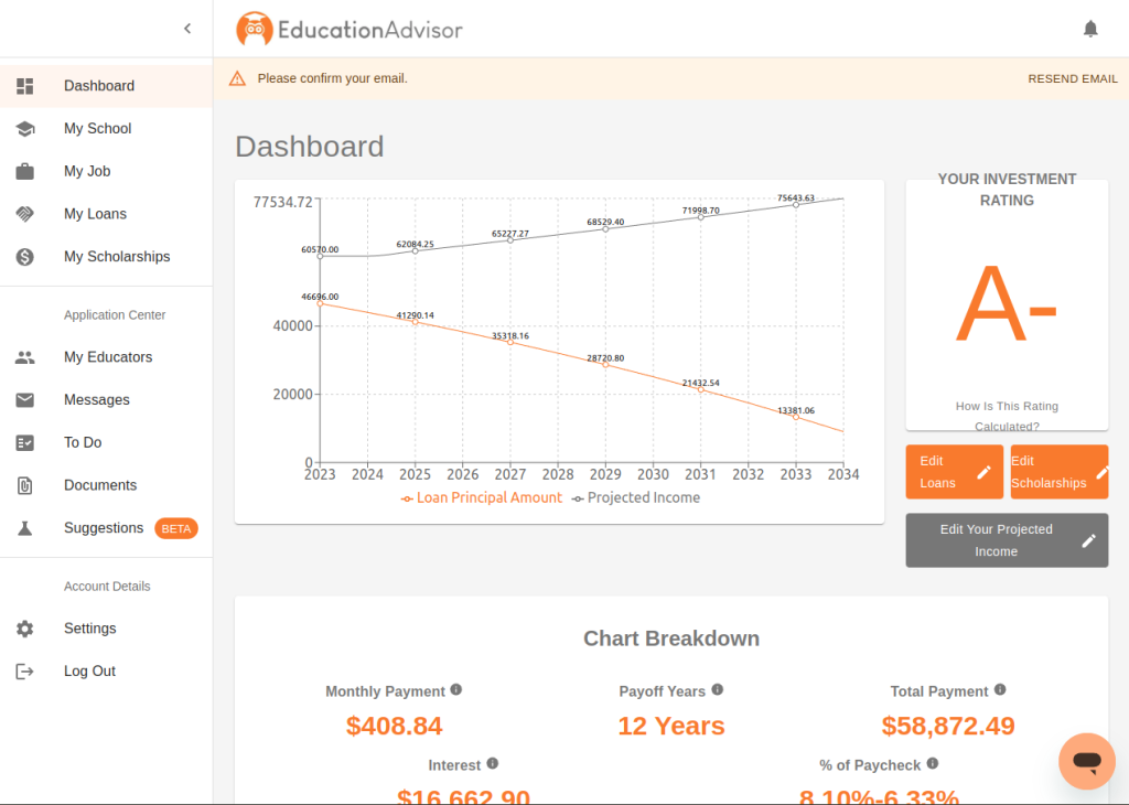 education-advisor-patient-dashboard Education Advisor Patient Dashboard